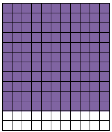 Exemple de rectangle de 13x11 rempli avec un carré de 11x11