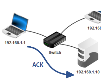 Réponse du message ACK
