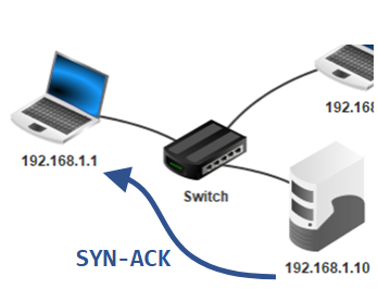 Réponse du message SYN-ACK