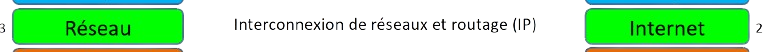 Couche 3 du modèle OSI