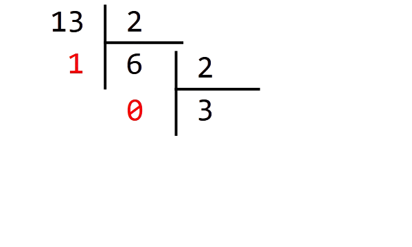 Divisions euclidiennes successives de 13 par 2