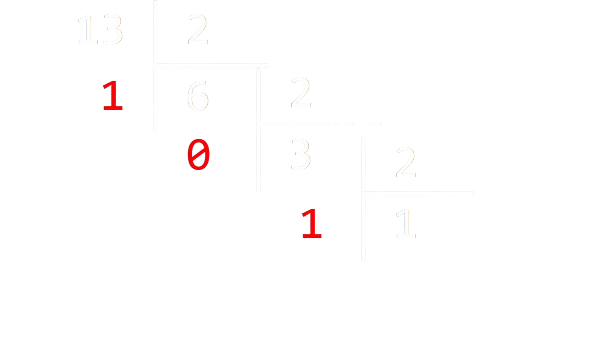 Divisions euclidiennes successives de 13 par 2