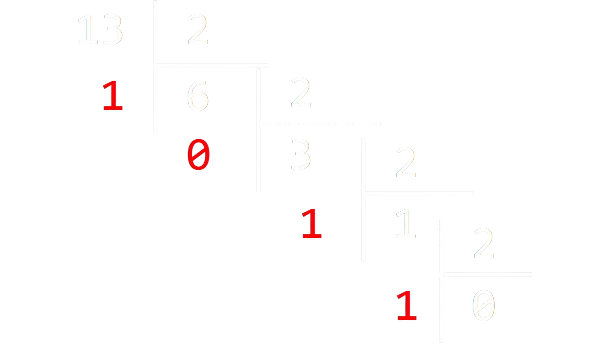 Divisions euclidiennes successives de 13 par 2