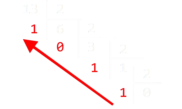 Divisions euclidiennes successives de 13 par 2