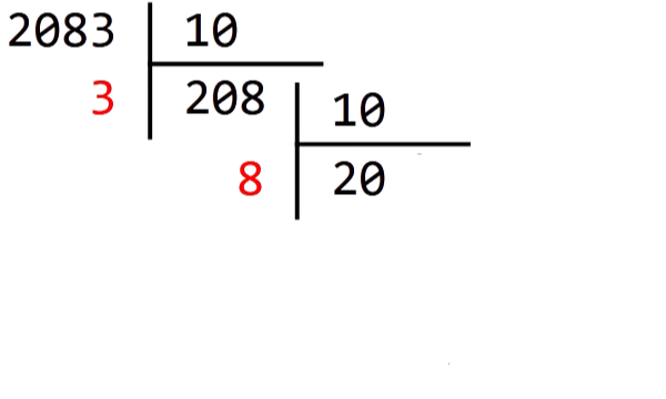 Divisions euclidiennes successives de 2083 par 10