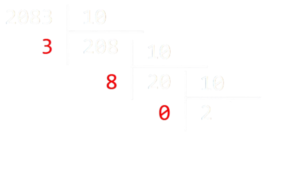 Divisions euclidiennes successives de 2083 par 10