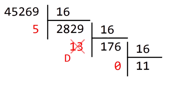 Divisions euclidiennes successives de 45269 par 16