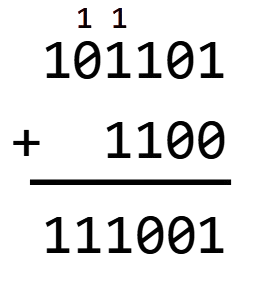 Exemple d'addition posée en binaire : 101101+1100