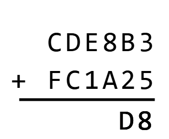 Exemple d'addition posée en hexadécimal : CDE8B3 + FC1A25