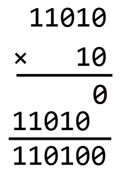 Exemple de multiplication posée en binaire : 11010x10