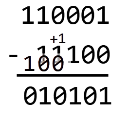 Exemple de soustraction posée en binaire : 110001-11100