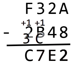 Exemple de soustraction posée en hexadécimal : F32A-2B48