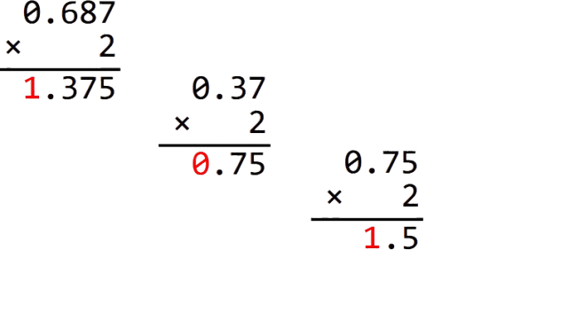 Multiplications successives de 0,6875 par 2