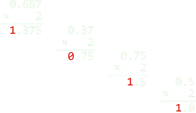 Multiplications successives de 0,6875 par 2