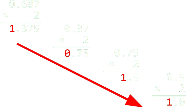 Multiplications successives de 0,6875 par 2