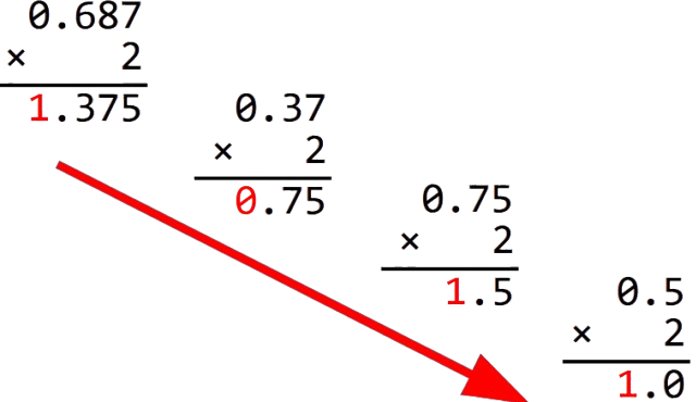 Multiplications successives de 0,6875 par 2
