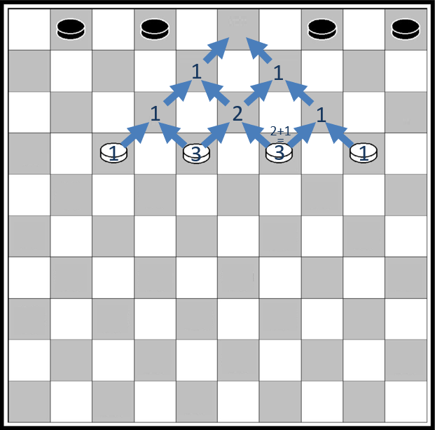Chemin d'un pion sur un damier-étape 4