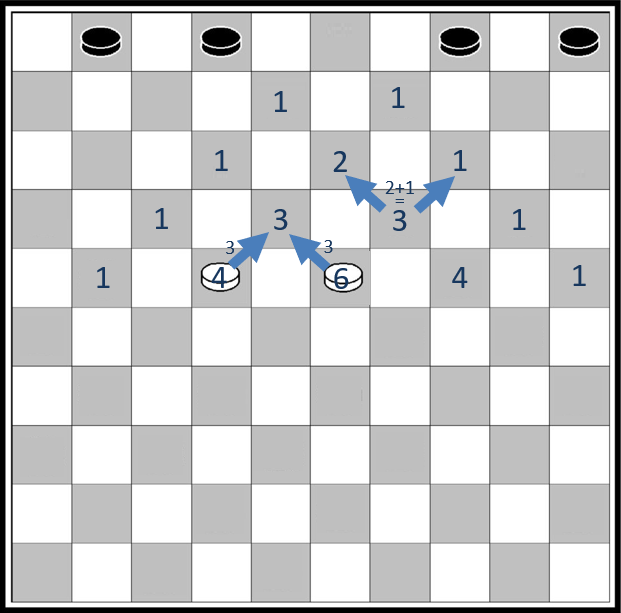 Chemin d'un pion sur un damier-étape 5