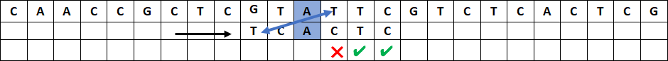 Recherche Boyer-Moore - étape 3