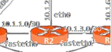 Exemples de mise à jour des tables de routage OSPF : interfaces de R2