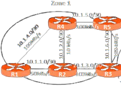 Zone 1