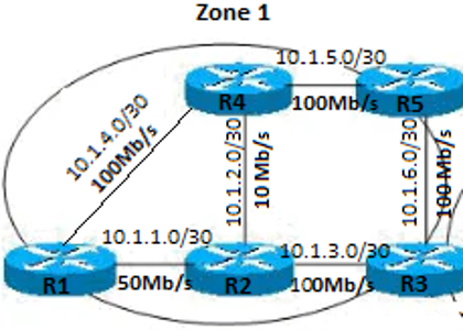 Zone 1