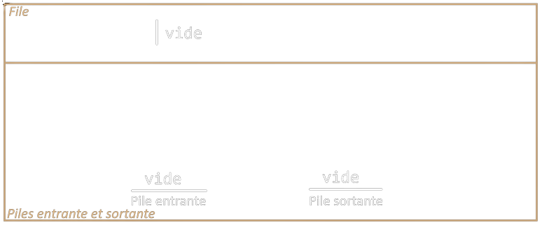 Une file avec deux piles