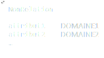 Schéma d'une relation représenté sous forme graphique