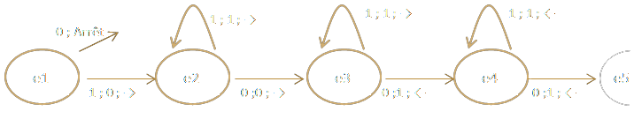 Un schéma de machine de Turing