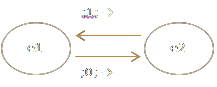 Un schéma de machine de Turing