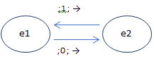 Un schéma de machine de Turing