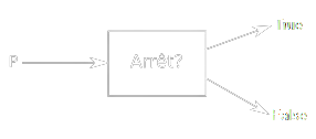 Le programme "Arrêt?" qui répond True si un programme P s'arrête