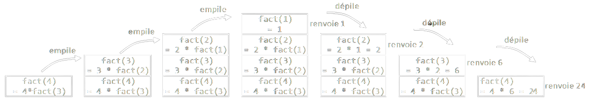 Pile d'appel de fact(4)