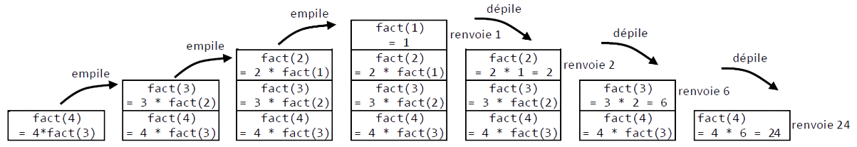 Pile d'appel de fact(4)