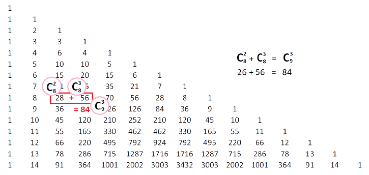 Triangle de Pascal