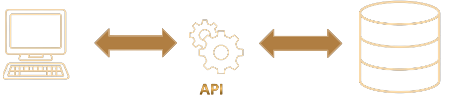 Schéma d'une API entre logiciels