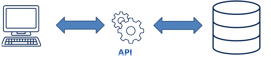 Schéma d'une API entre logiciels